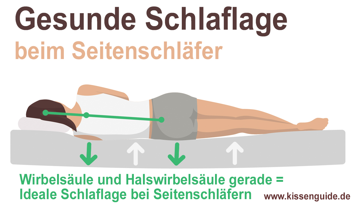 Illustration gesunde Schlaflage