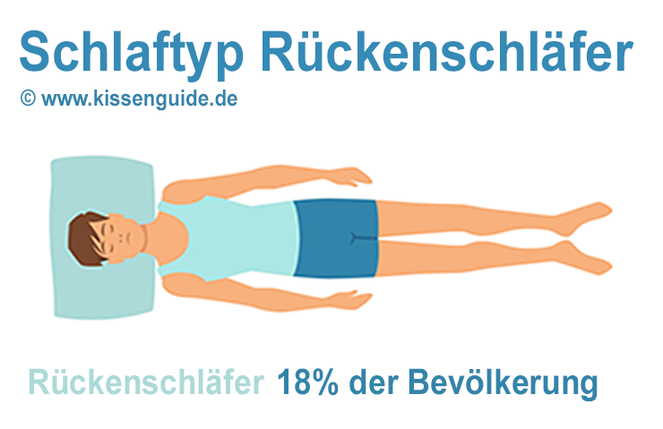 Illustration: Schlaftyp Rückenschläfer