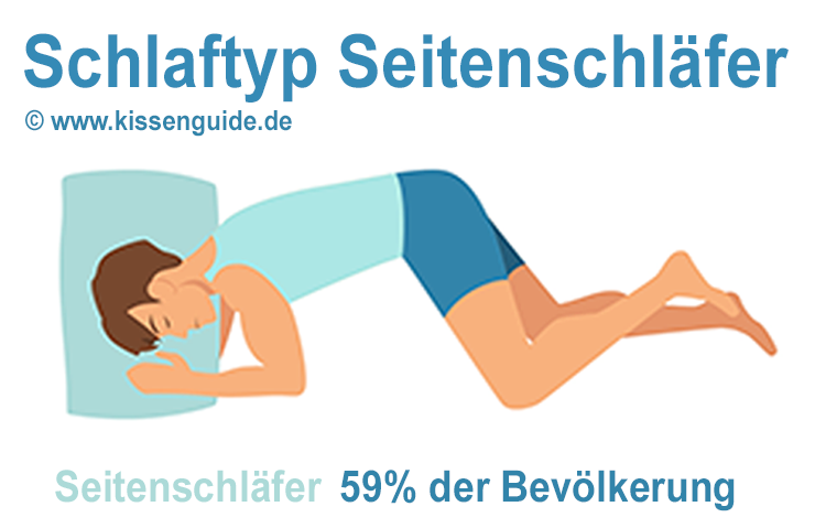 Illustration: Schlaftyp Seitenschläfer